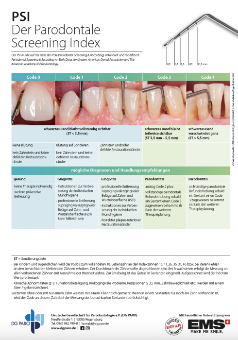 Parodontaler Screening Index PSI Tabelle 2022